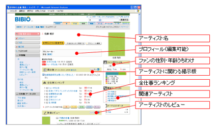 アーティストページ画面イメージ