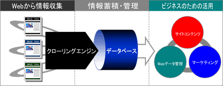 MyCrawlerイメージ